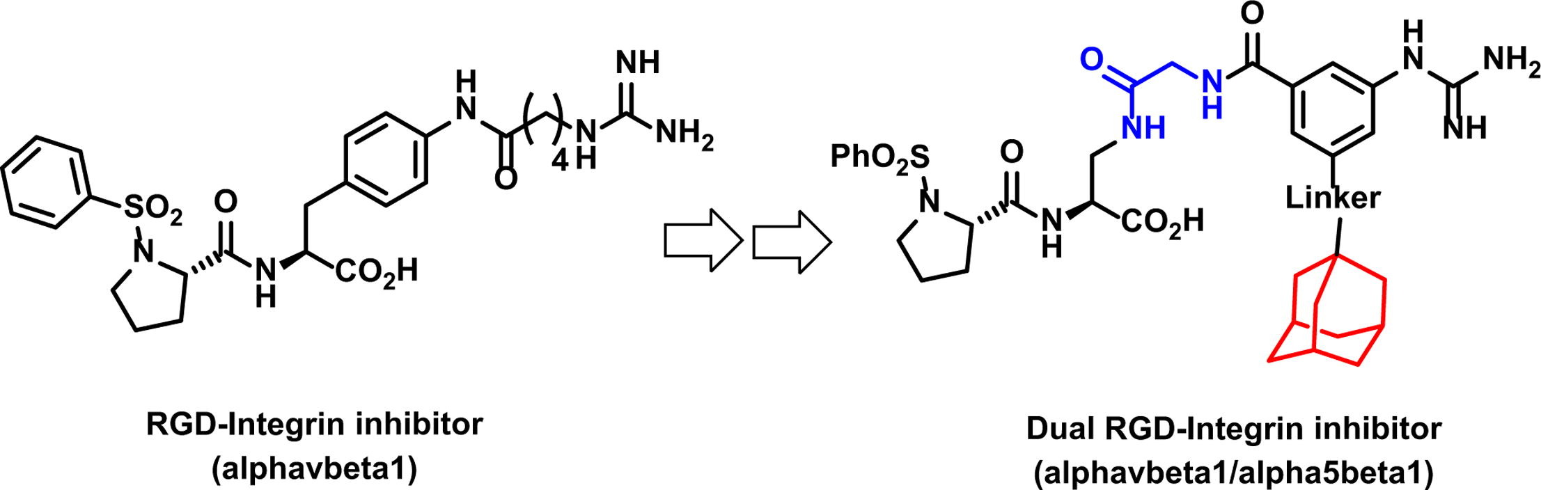 Publication figure