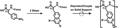 Publication figure